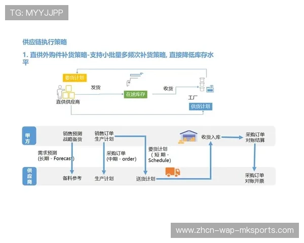 供应链服务化转型加速，从装备交付升级为运动解决方案输出