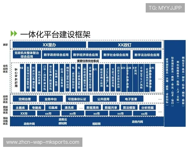 现阶段全流程数字化管控体系构建 预示着体育商业生态进入全链路智慧化周期 现阶段全流程数字化管控体系构建 预示着体育商业生态进入全链路智慧化周期
